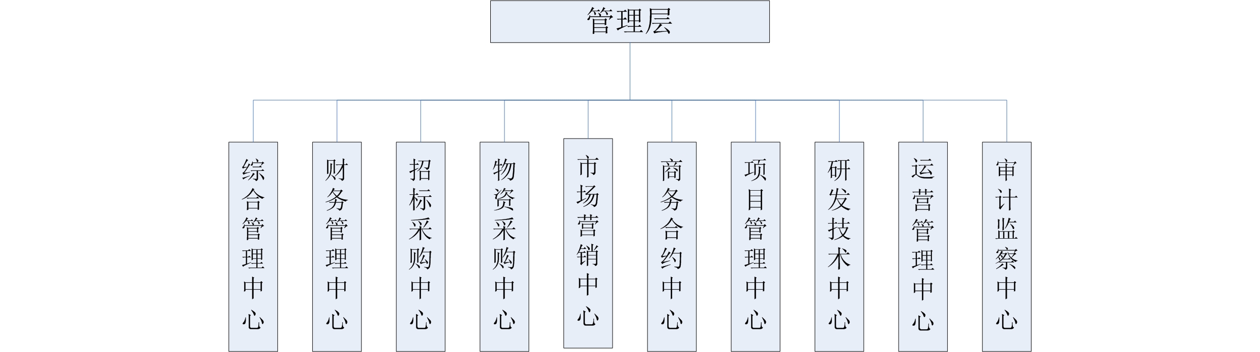 組織架構(gòu)20180404 都潤(rùn) 一層網(wǎng)站用2.jpg