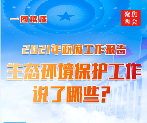 一圖讀懂2021年《政府工作報(bào)告》中的生態(tài)環(huán)保工作
